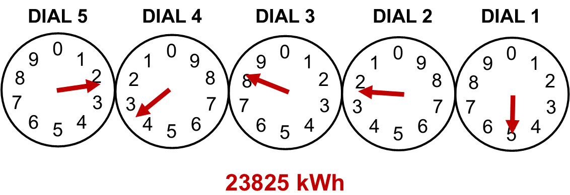 energy Archives - Nickle Electrical